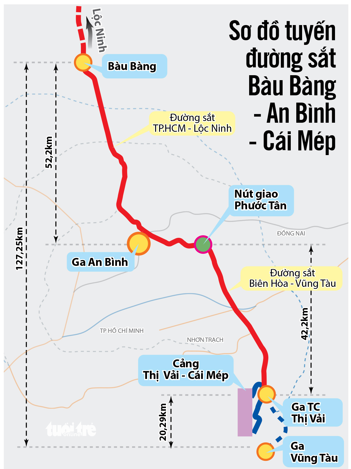 Bàu Bàng - Cái Mép：径向铁路连接超级船舶