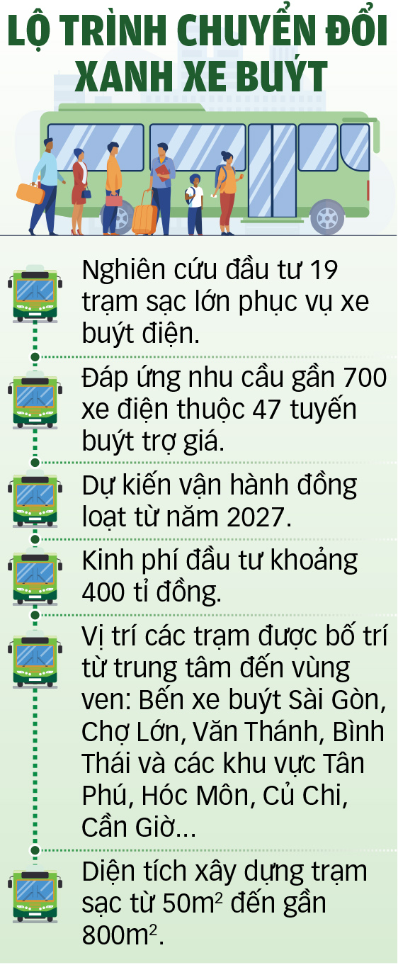 减少汽油车，增加电动车：避免矛盾