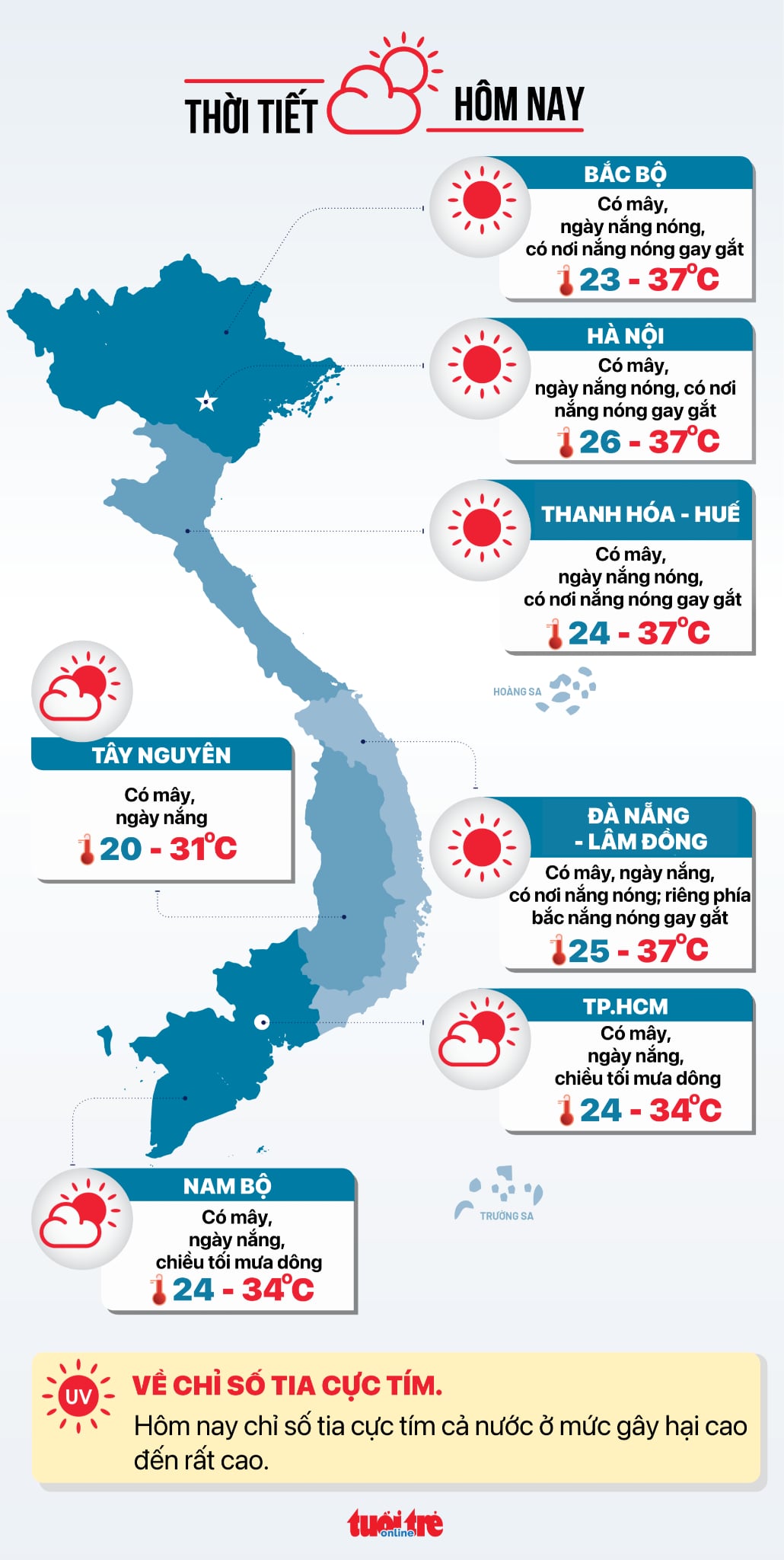 今天6月15日的天气：北部和中部炎热，南部下午有雷阵雨