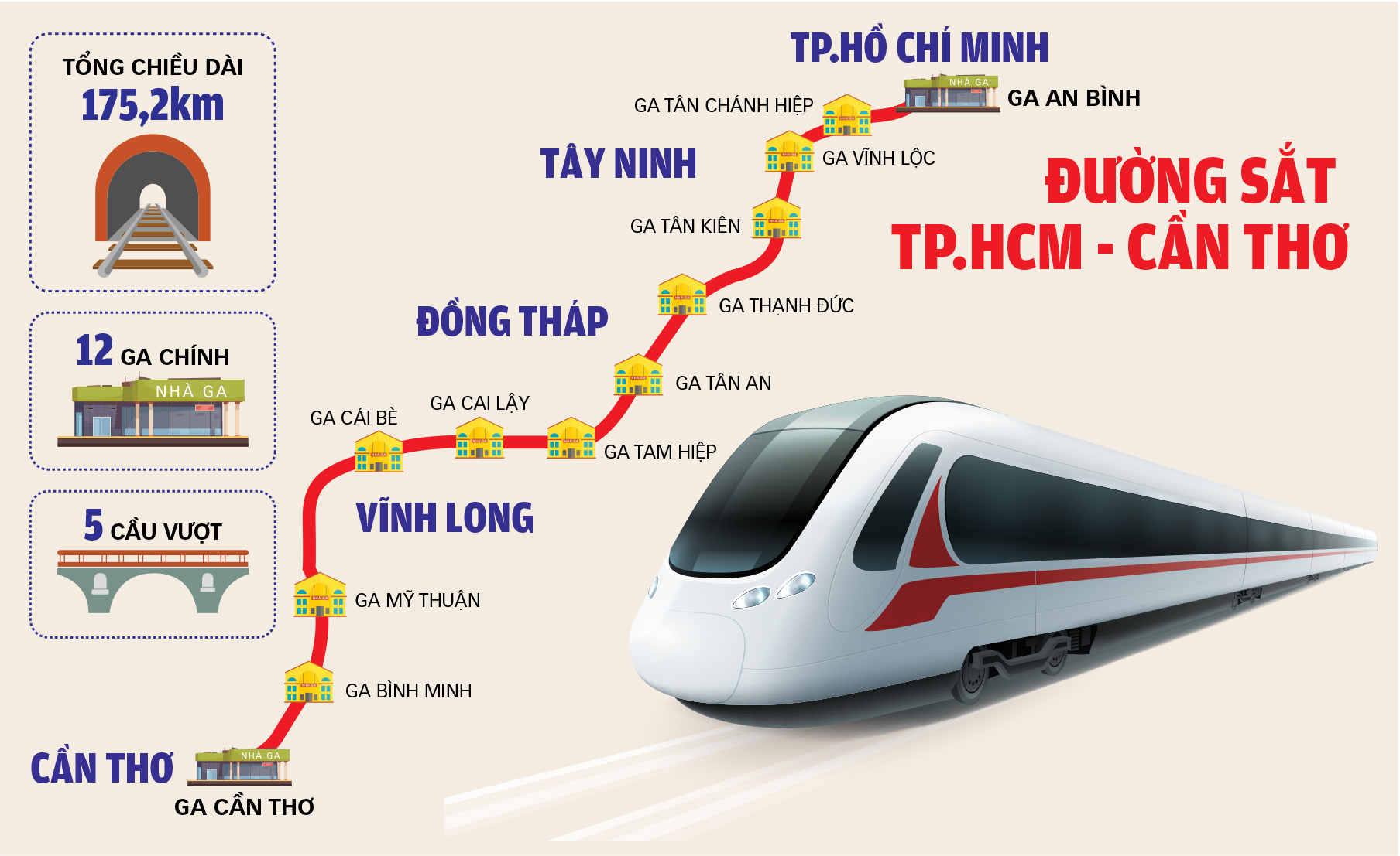 从胡志明市到西部的铁路：梦想逐渐成为现实