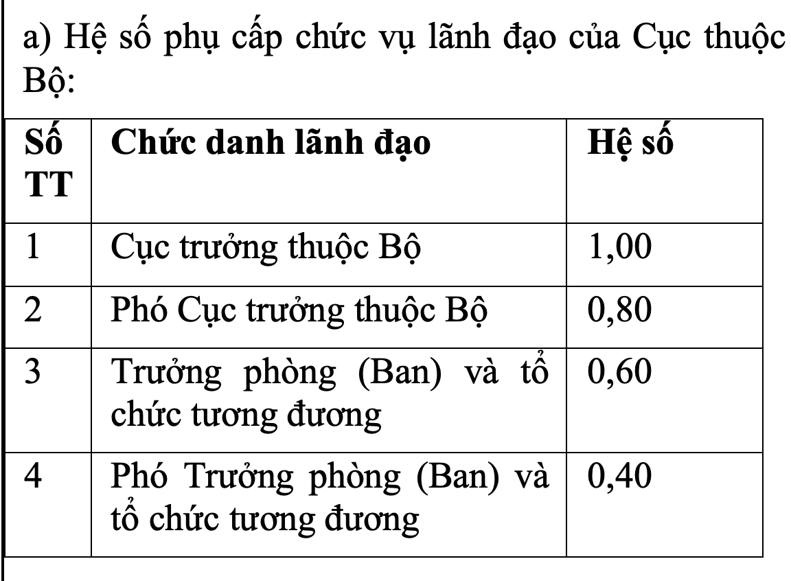 内务部提议自2026年1月1日起调整局、乡、坊、特区领导职务津贴系数