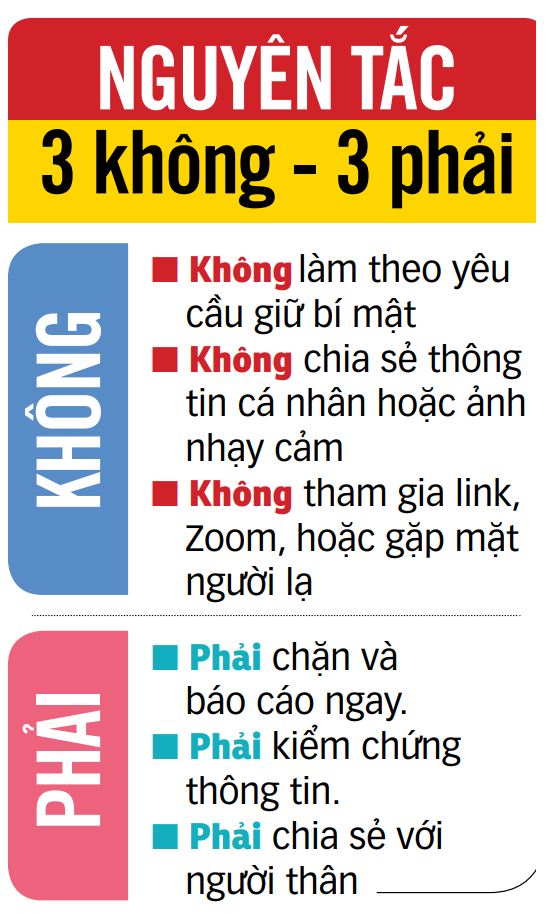 紧急保护儿童在网络空间的安全