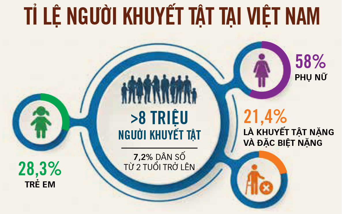 为残疾人提供机会