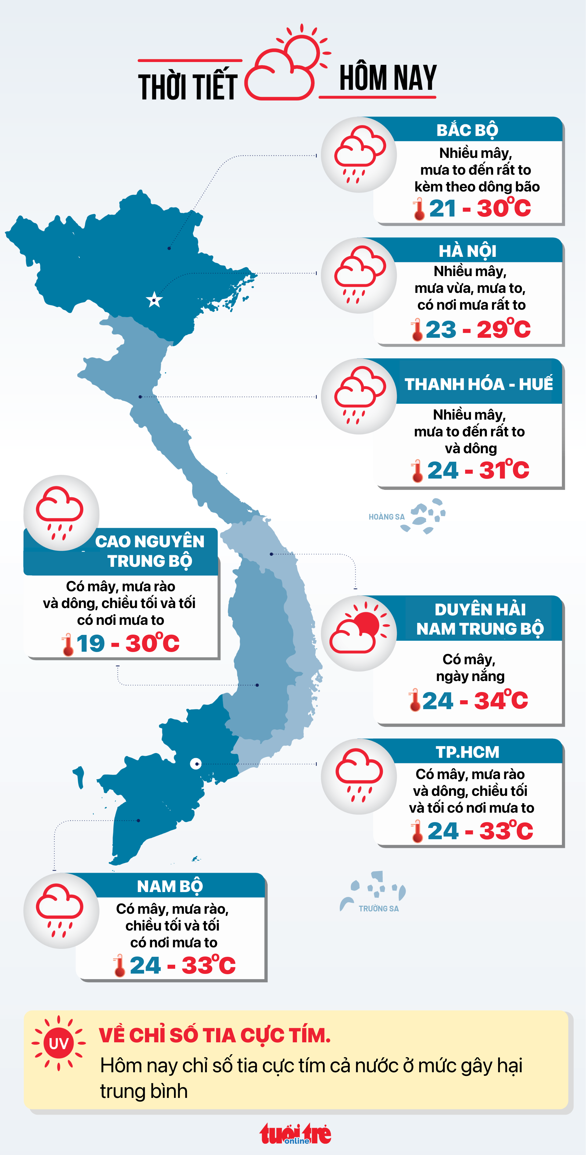 今天9月25日天气：拉加萨台风登陆，北部地区大雨如注