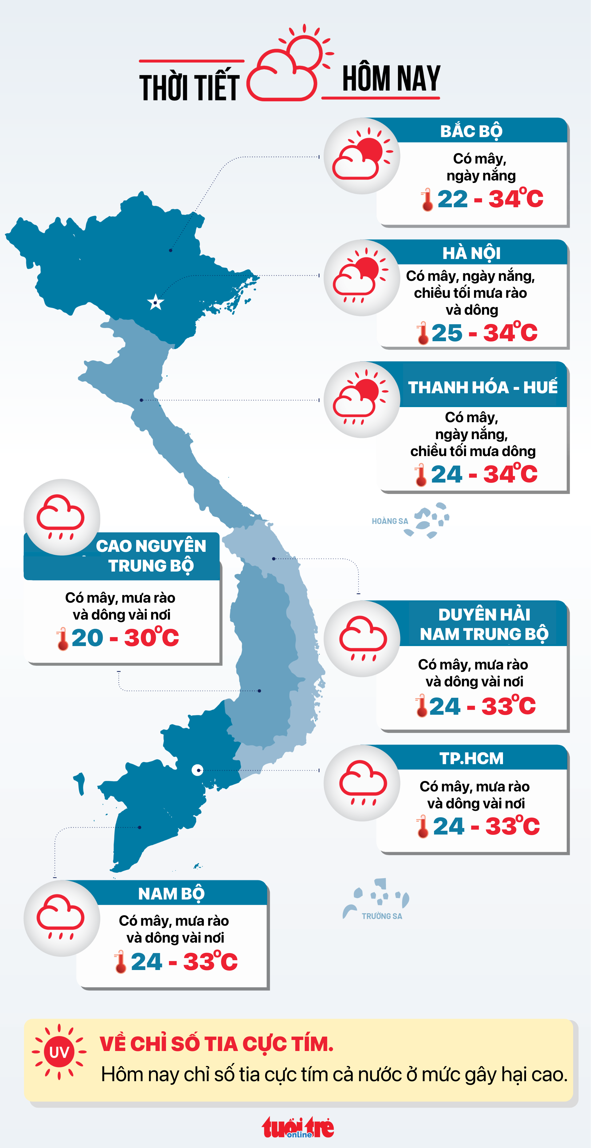 今天9月21日天气：北部白天晴朗夜间大雨，南部白天闷热