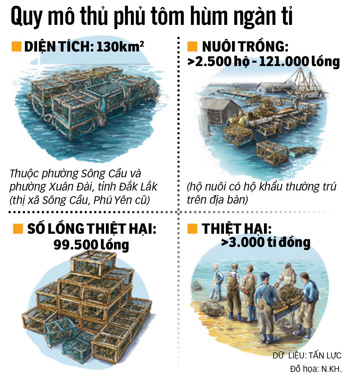 春岱湾龙虾之都'决心重建事业'在风暴洪水后