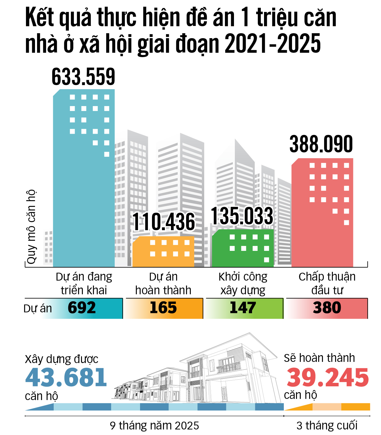 建设社会住房：为何有些地方做得好，有些地方不行？