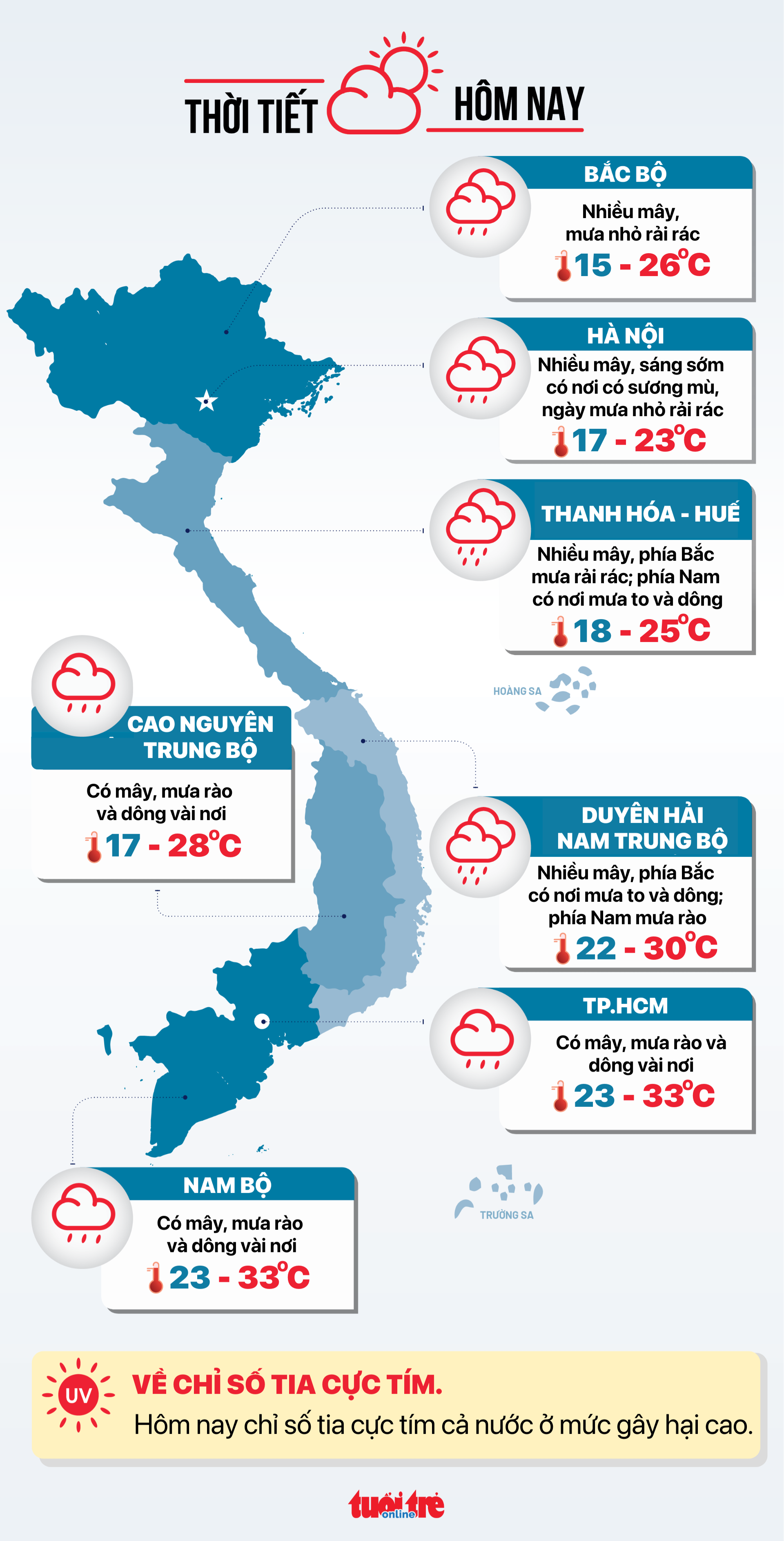 今天12月7日天气：从广治到嘉莱有阵雨和雷阵雨