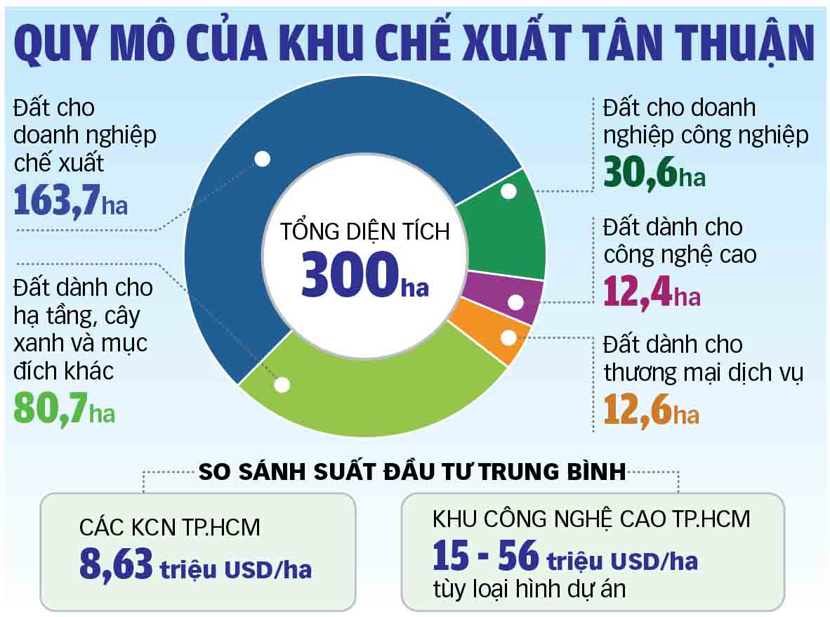 提议将新顺出口加工区300公顷黄金土地转为高科技园区