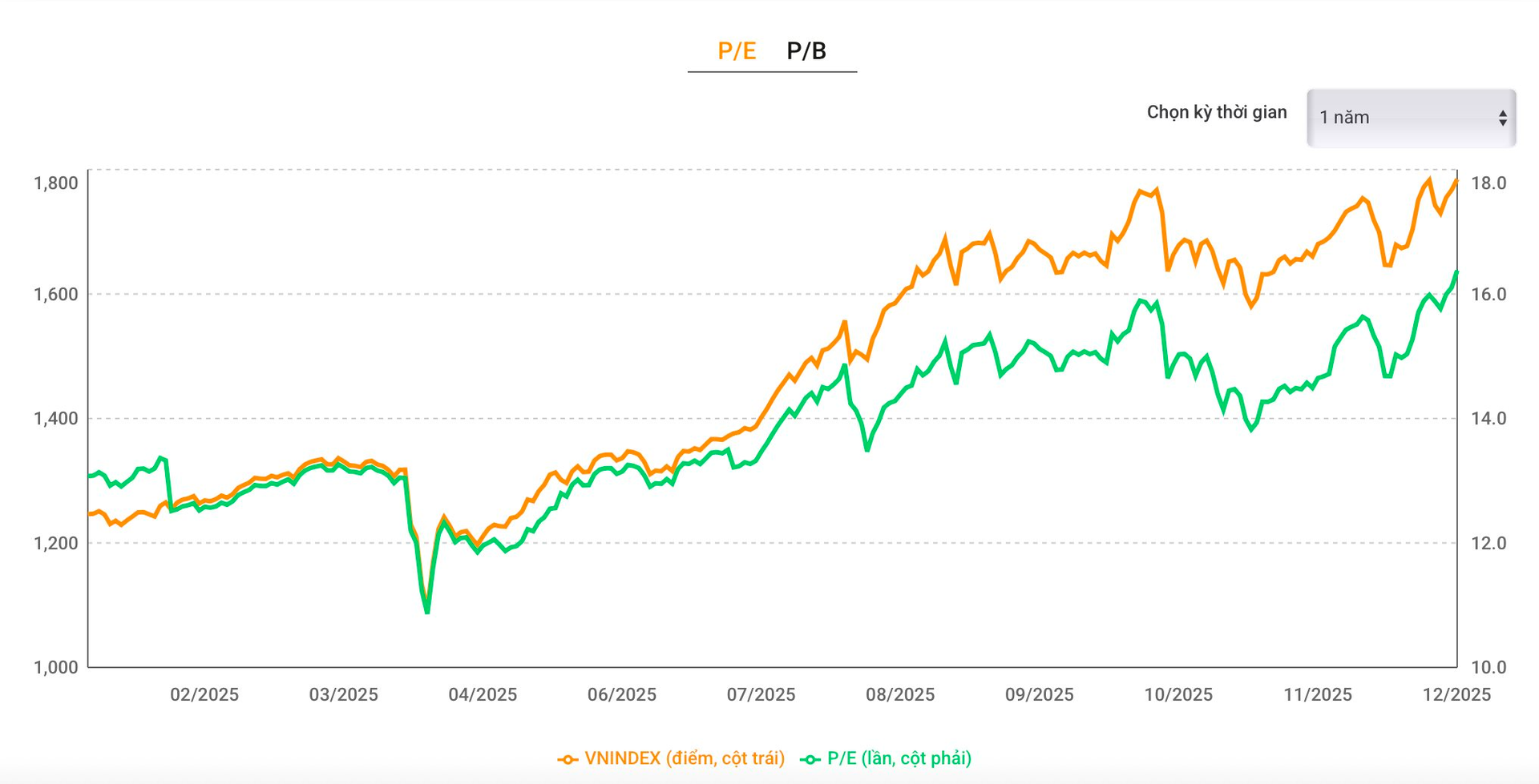 专家观点：股市春节后大概率上涨，多类股票有望为投资者带来“新年红包” | 越南中文社｜越南新闻与政策信息中文平台