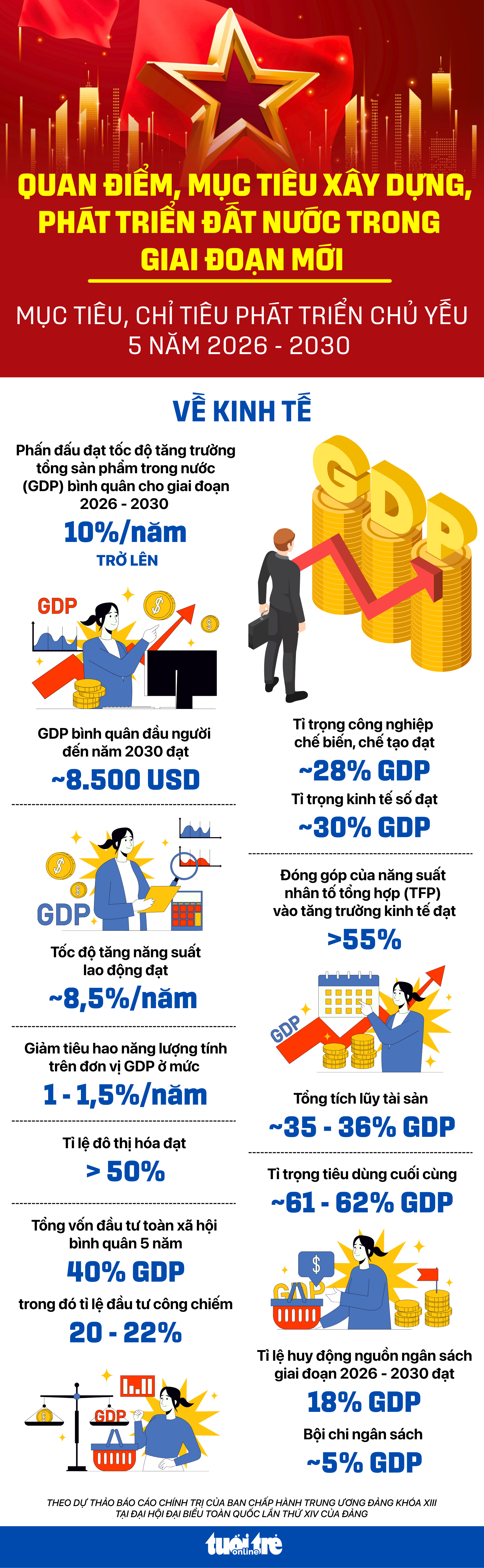 对第十四次党代会文件的建议：需要一个有弹性的体制，释放所有资源