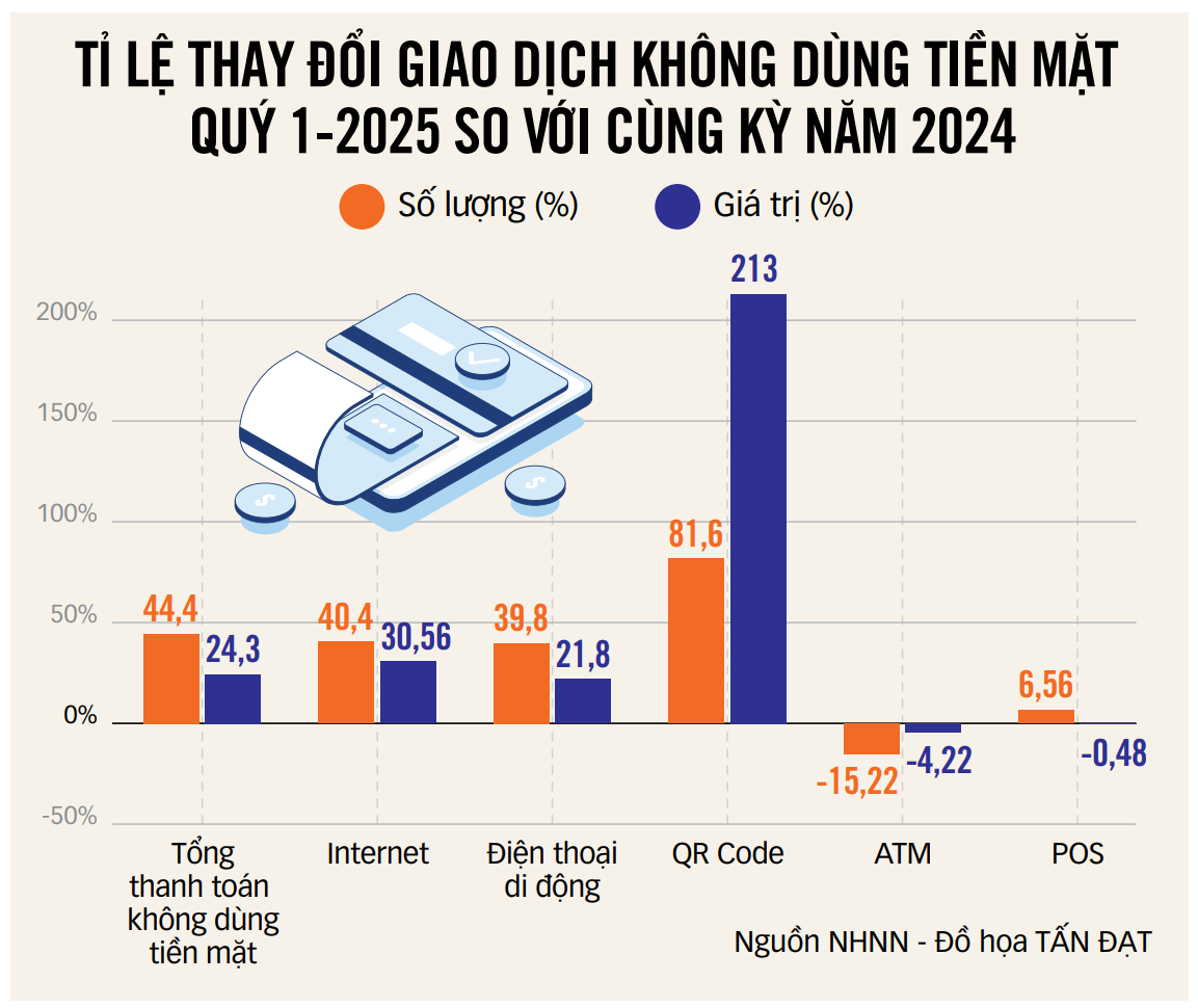 越南人放下钱包，拿起手机