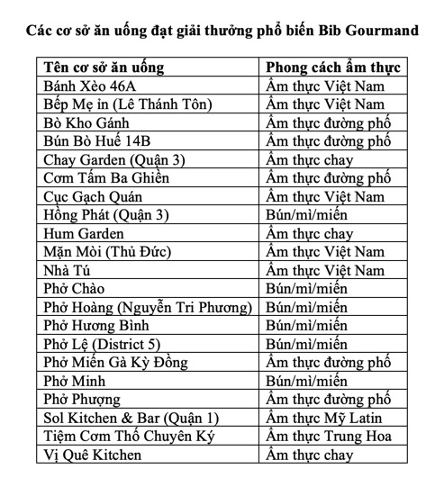 米其林在越南表彰一系列新名字