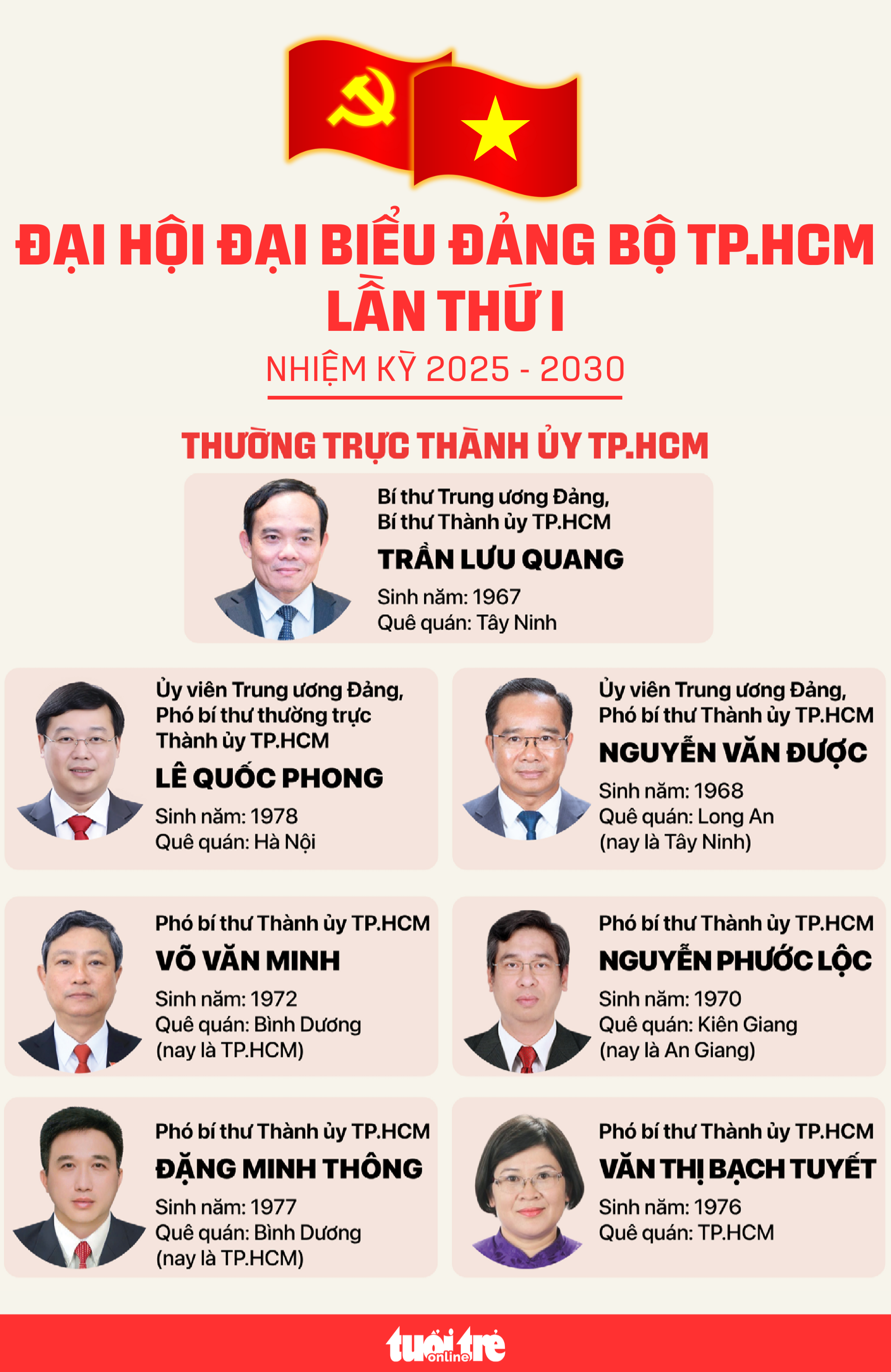 胡志明市市委常务委员会和常设委员会2025-2030任期名单