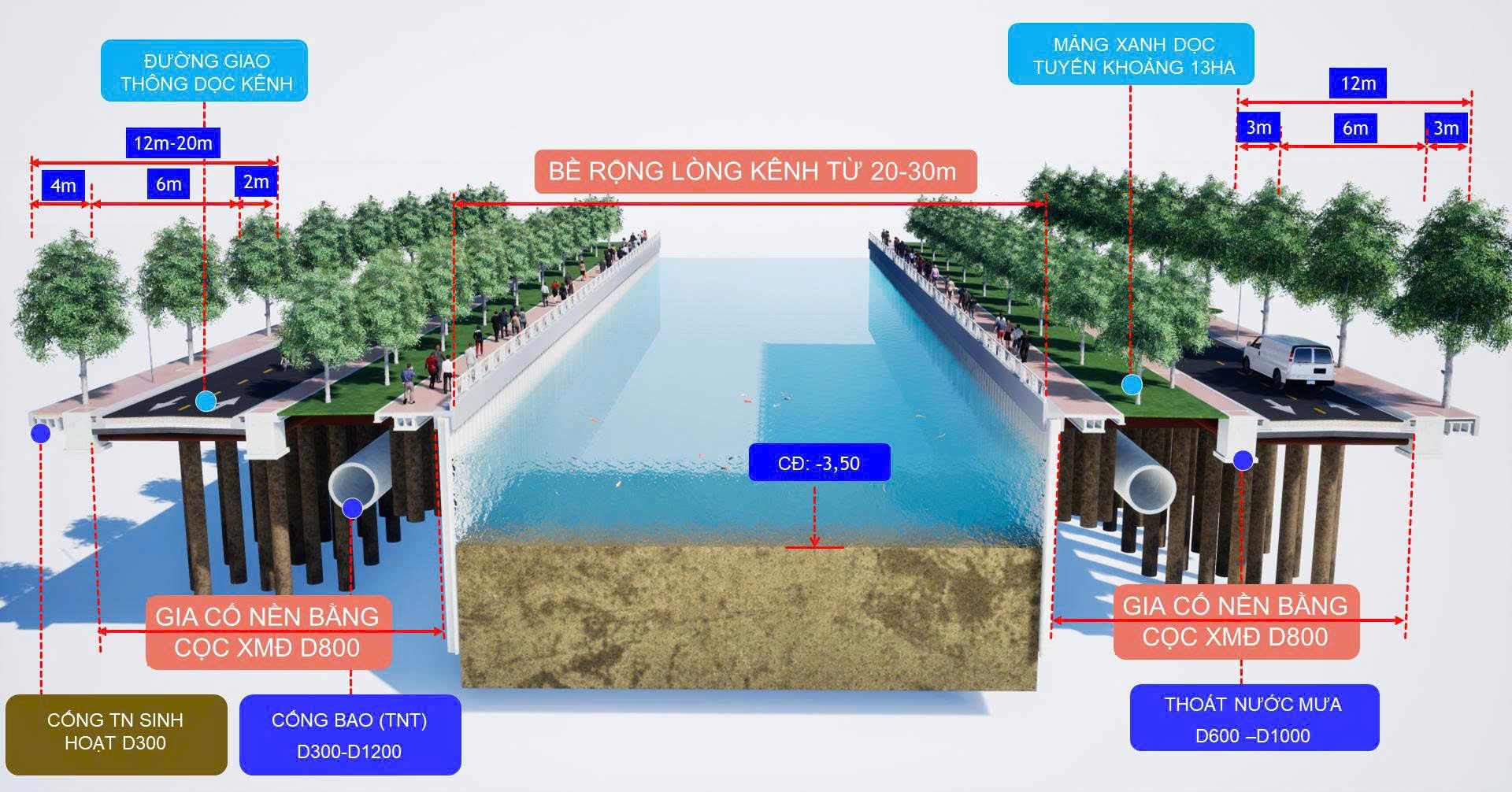 胡志明市采用新技术实施Xuyên Tâm运河项目