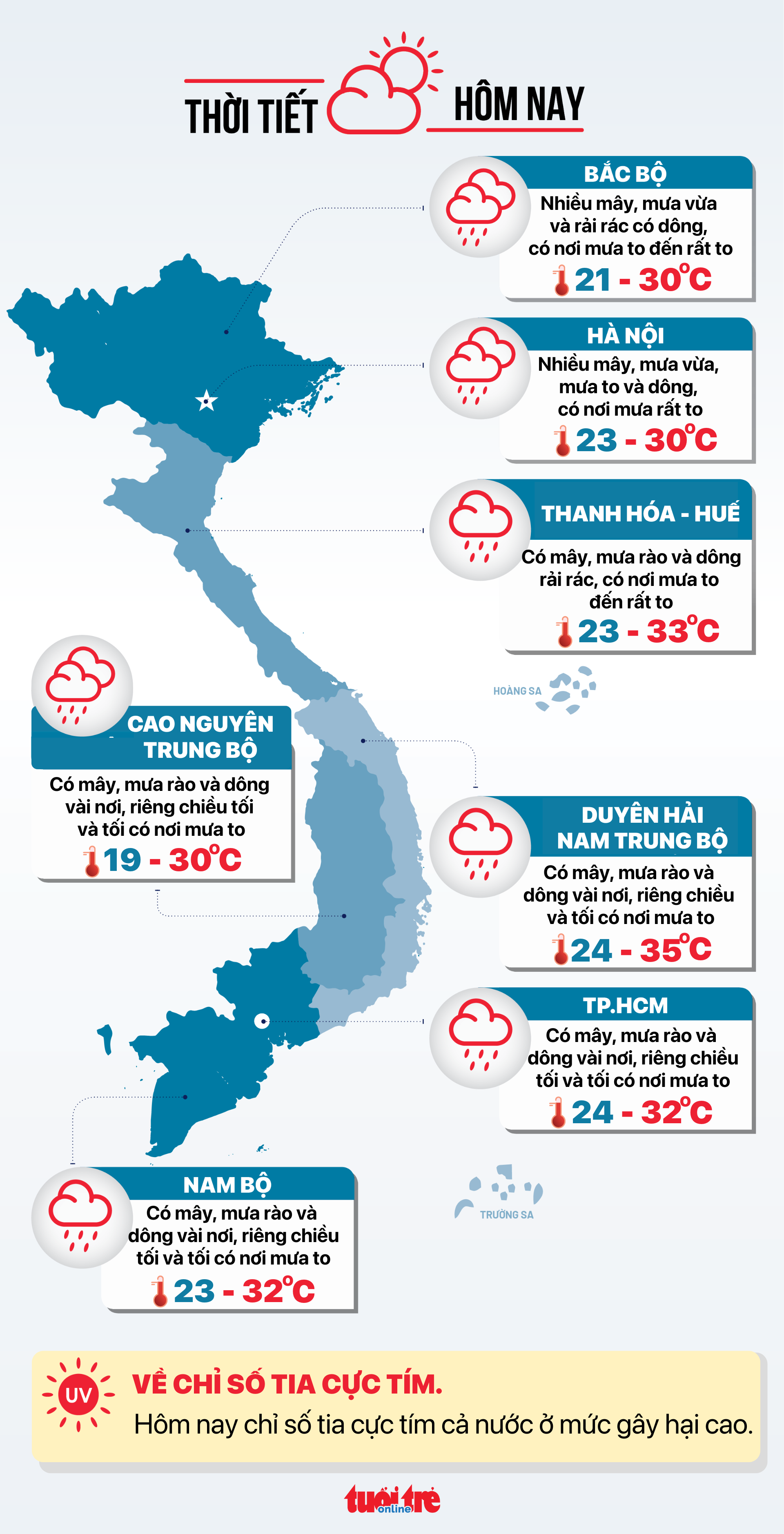 今天8月27日天气：大雨仍遍布各地，山体滑坡风险高