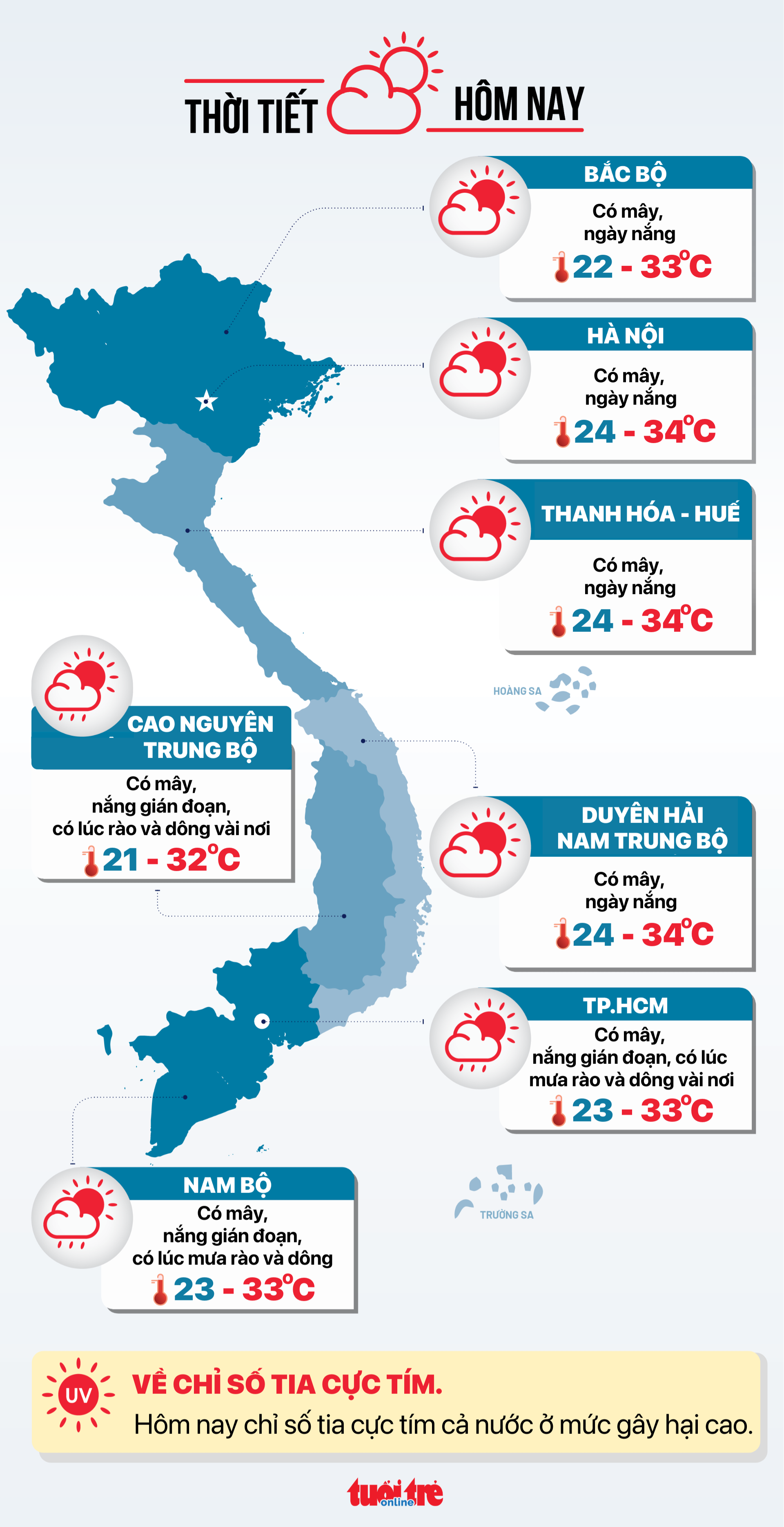 今日天气3-10：南海有11号台风，南部地区下午有雨