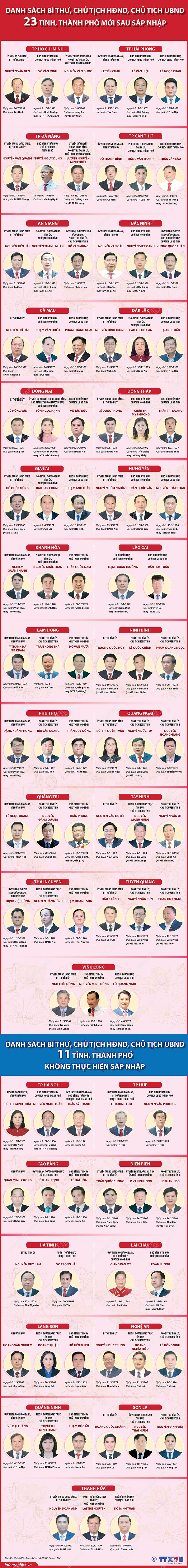 23个省市合并后的书记、人民议会主席、人民委员会主席名单