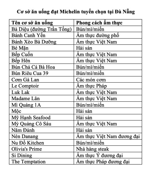 米其林在越南表彰一系列新名字