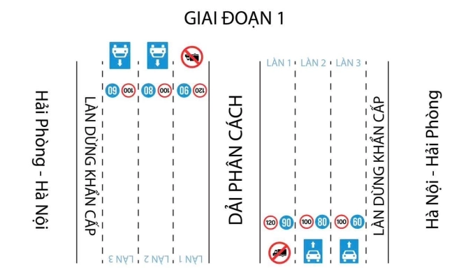 为什么禁止卡车和客车进入高速公路靠近分隔带的车道？