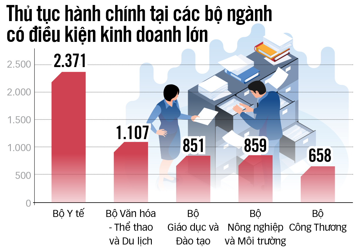 解除制度障碍，疏通资源 - 第二期：等待来自“掌握”众多程序的部委消息