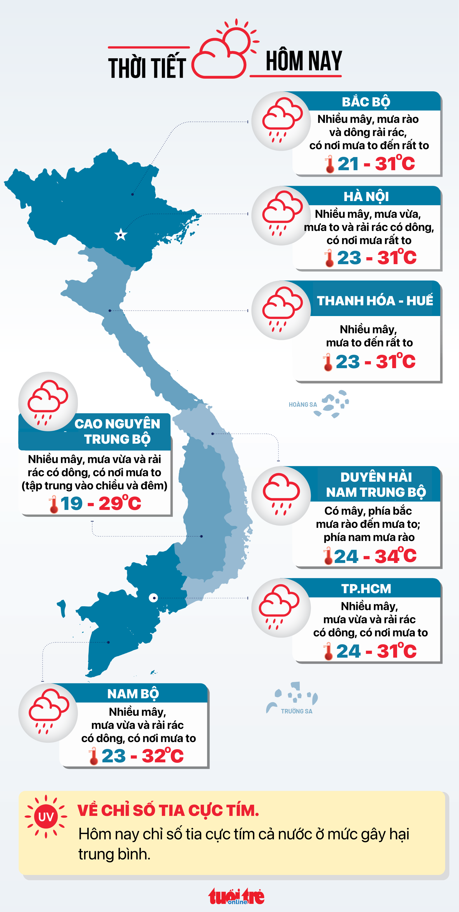 今天8月31日天气：北部和中部有大雨，南部有雨