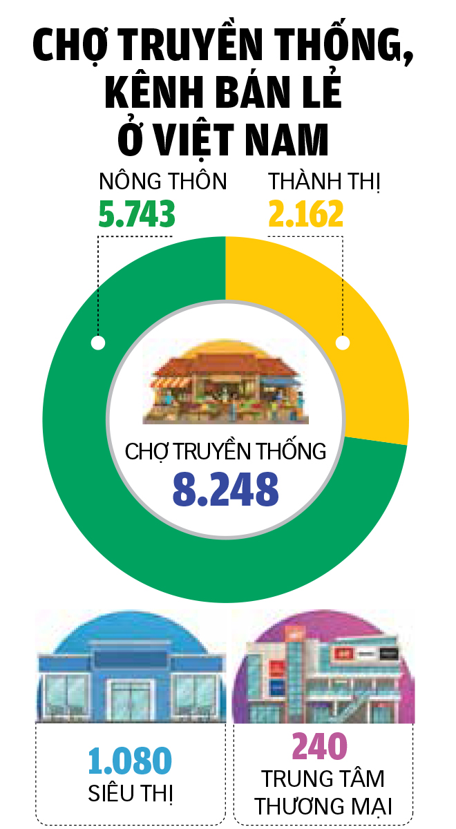 如何将传统市场转变为商店和商业中心？