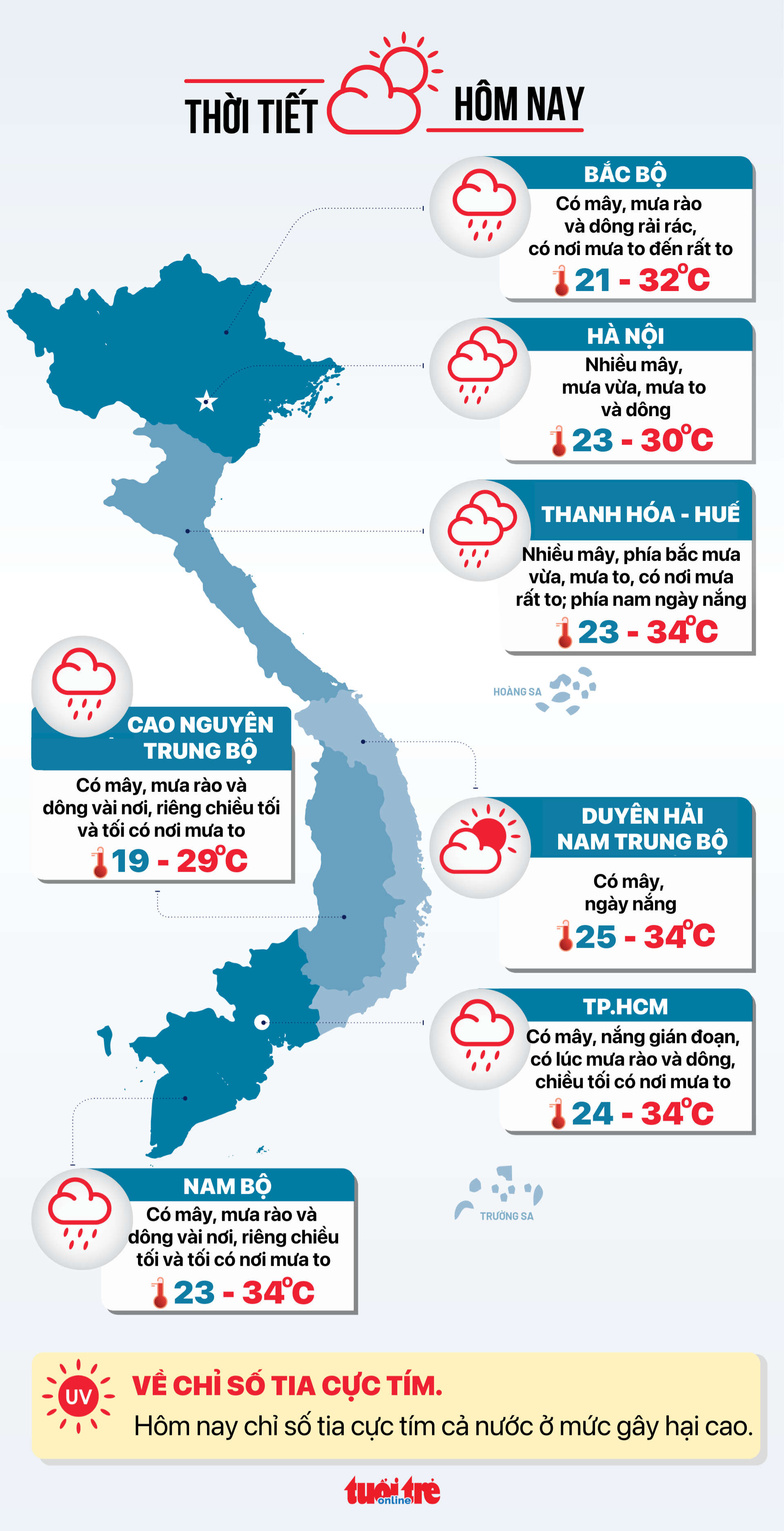 今天8月19日的天气：热带低压导致北部地区大雨；南部地区阳光间歇