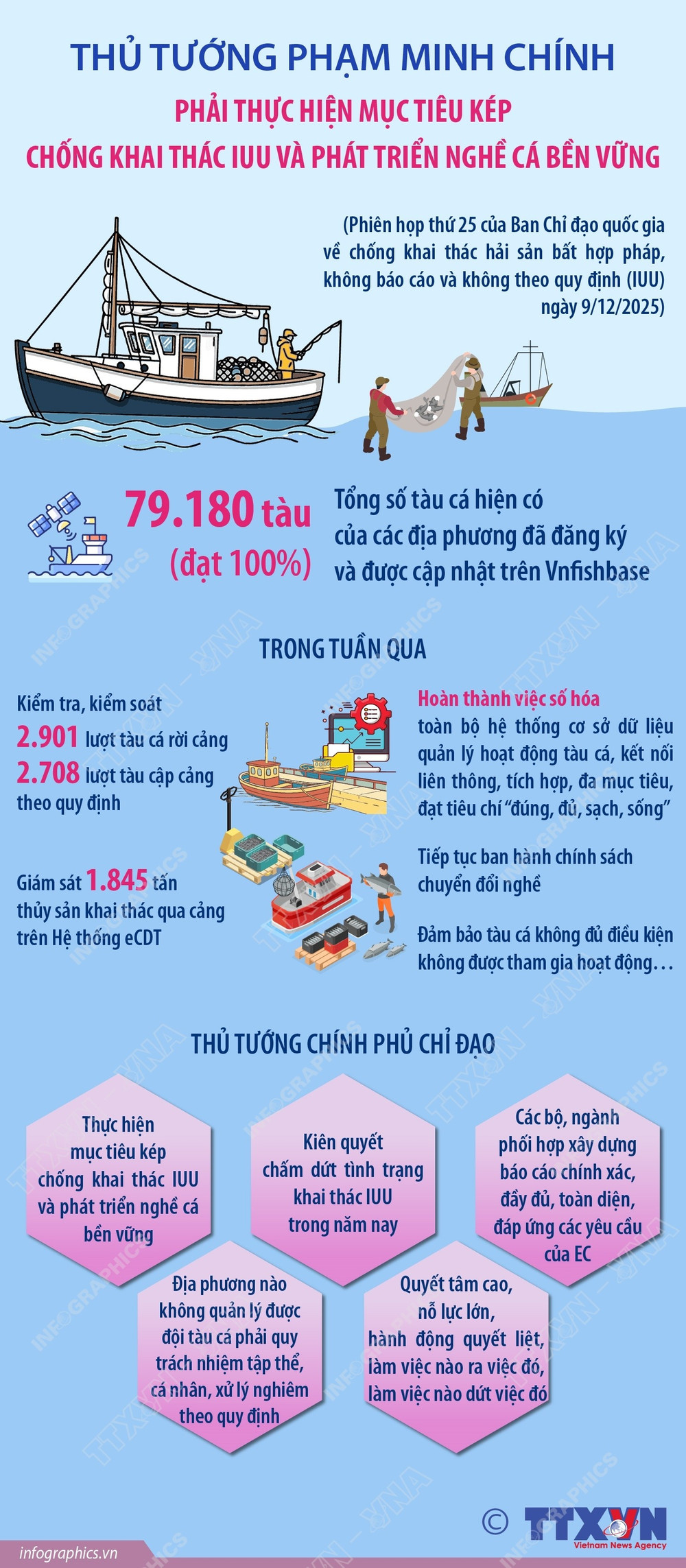 总理：必须实现打击IUU非法捕捞和可持续渔业发展的双重目标