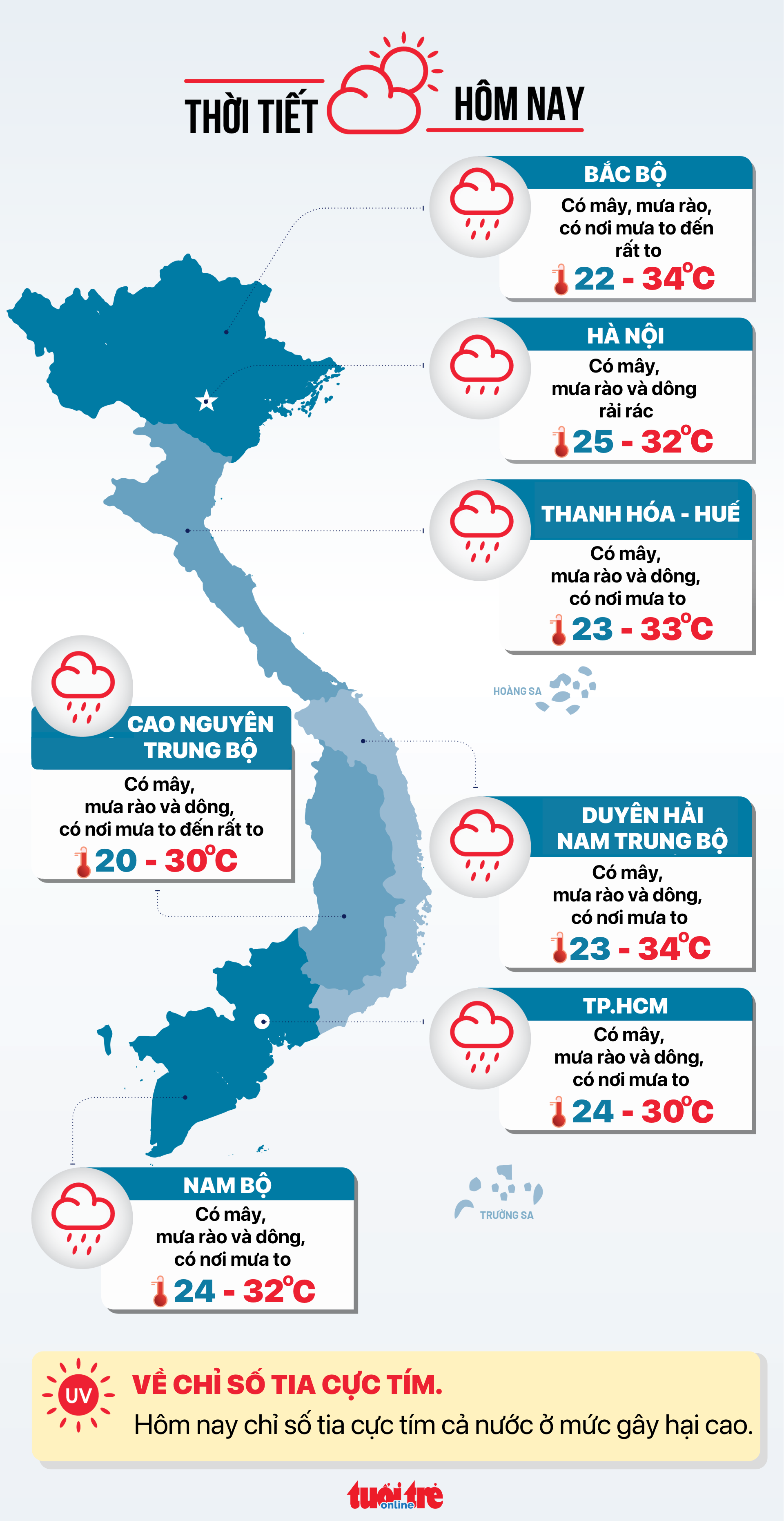 今天9月22日天气：全国大雨，超级台风拉加萨逼近东海