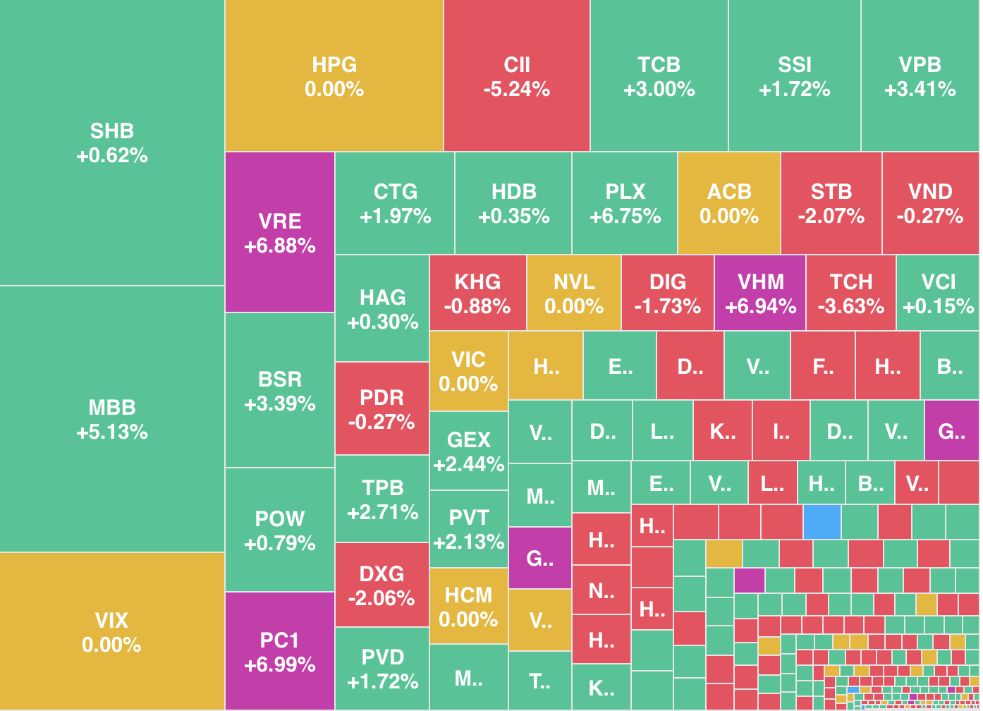 VN指数创下1816点历史新高，流动性大幅提升| 越南中文社｜越南新闻与政策信息中文平台