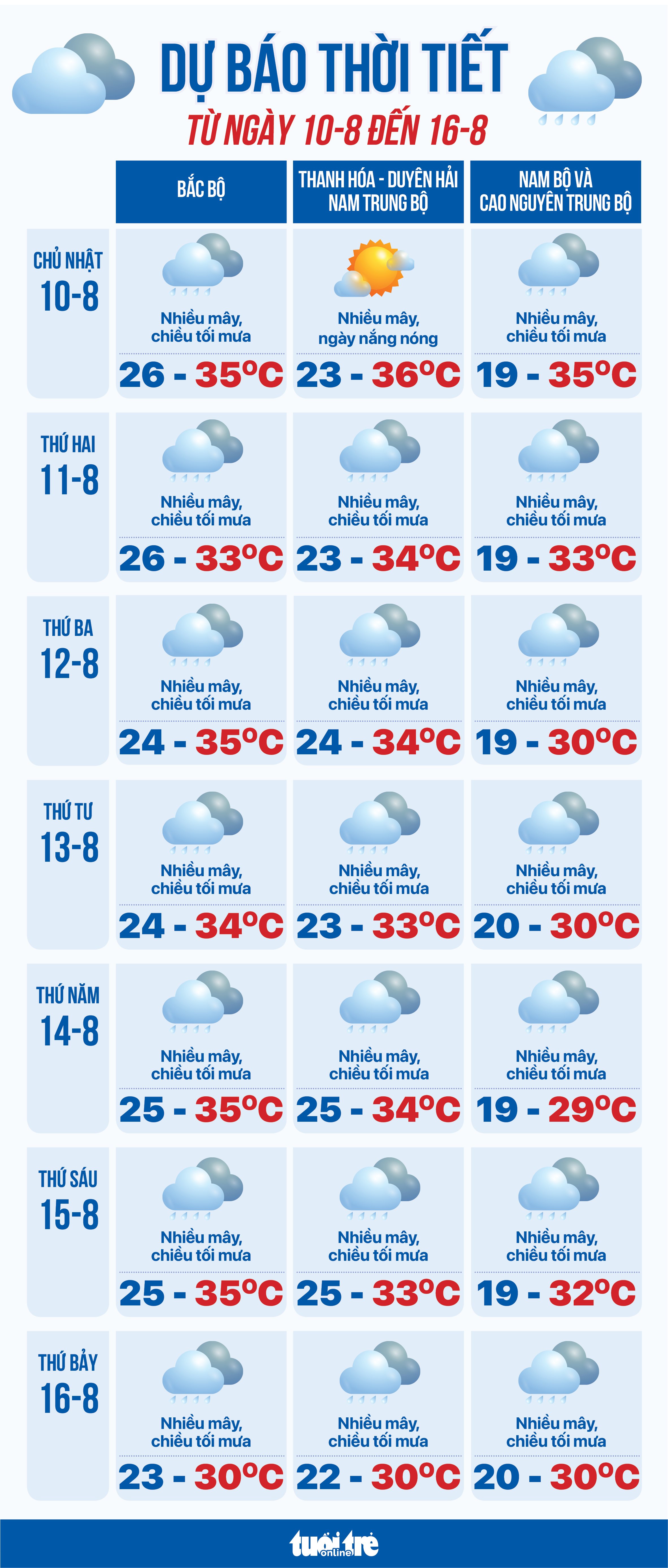 8月10日至16日天气预报：全国多地有雷阵雨