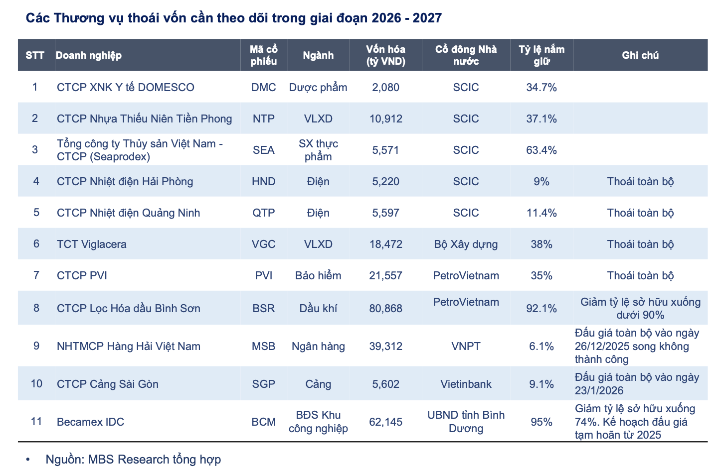为何宝越、越南石油、越南天然气等大型股票“涨停”掀起波澜？ | 越南中文社｜越南新闻与政策信息中文平台