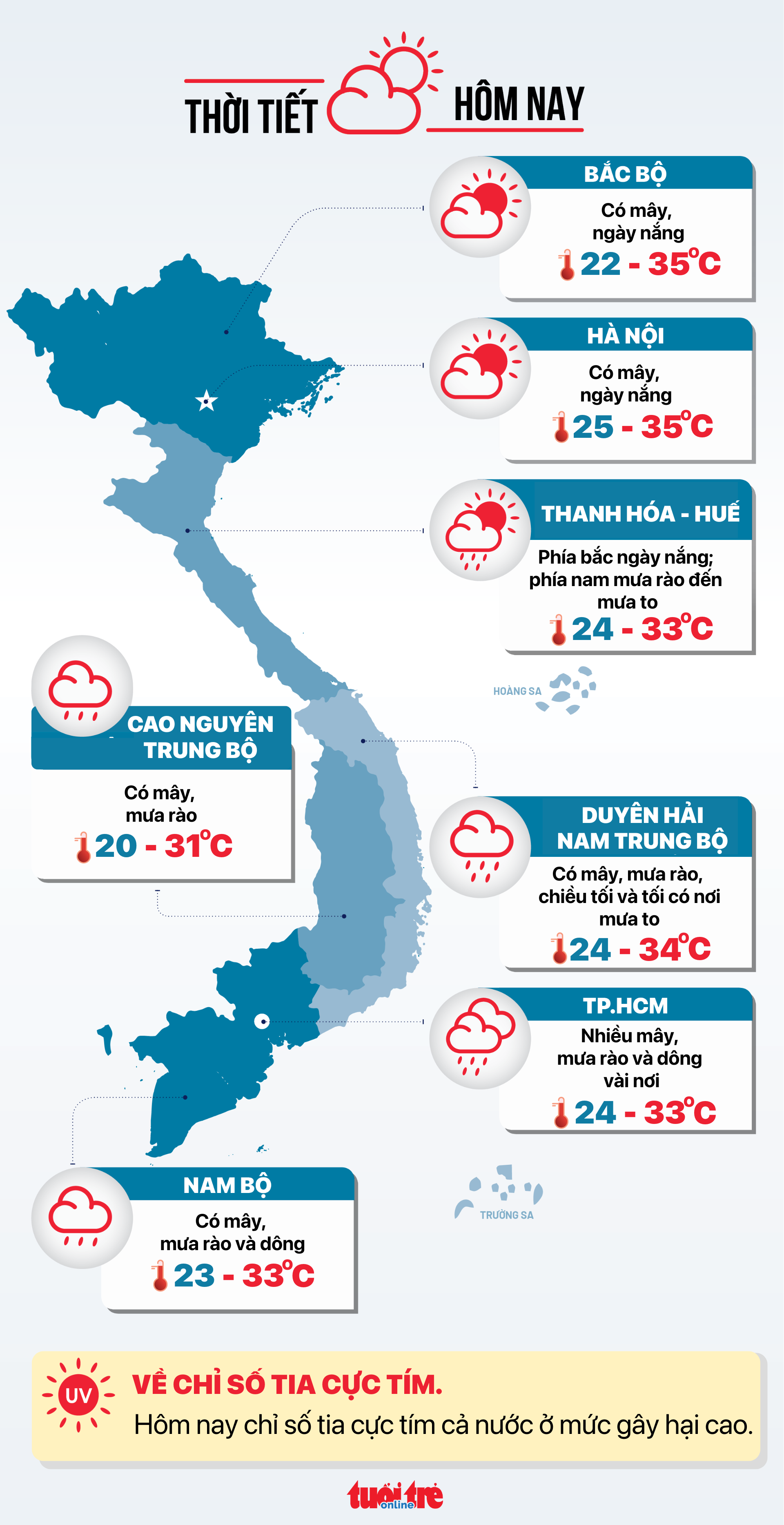 今日天气 9月20日：全国降雨减少，但海上天气恶劣