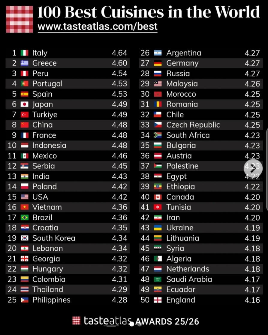 越南美食在世界排名中升至第16位，超越泰国