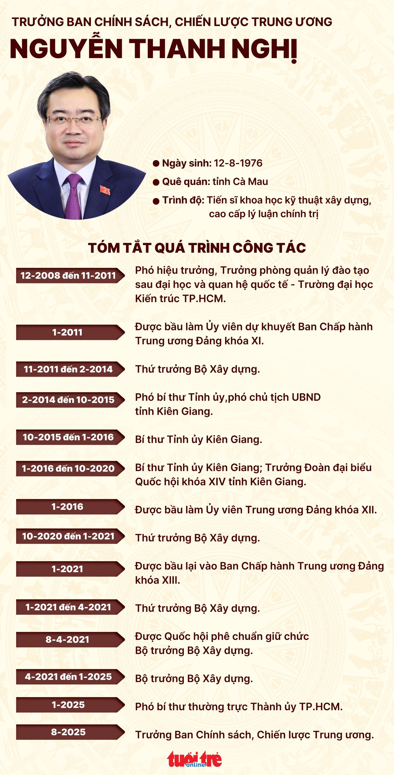 任命阮青毅同志为中央政策与战略委员会主任的决定