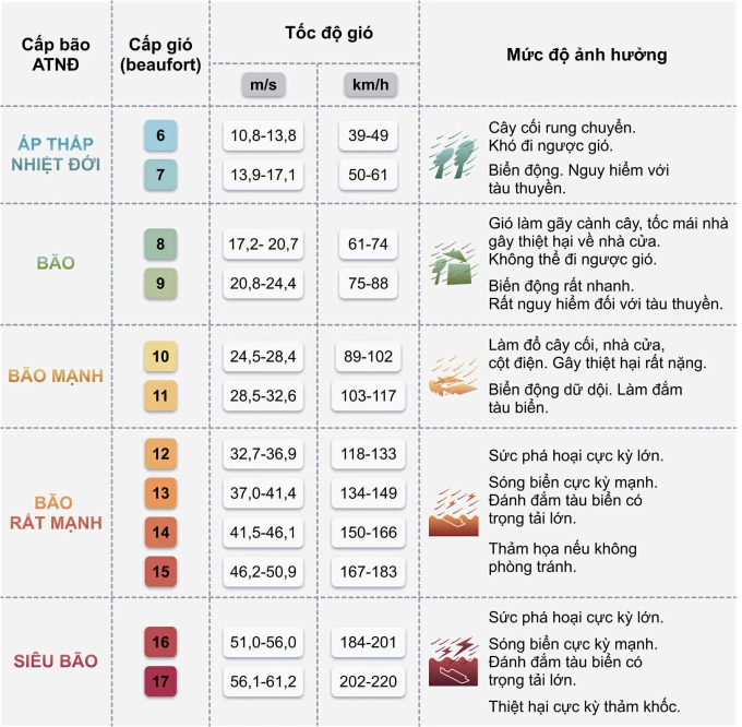 风暴Bualoi减速，对陆地影响将更持久