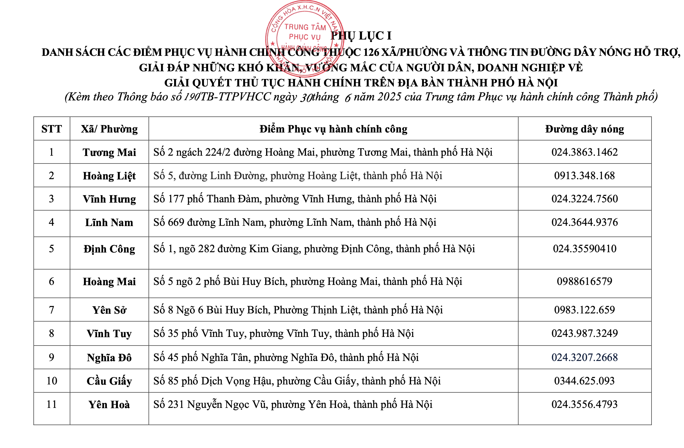 河内公布126个新乡镇级公共服务行政点的地址和热线，自7月1日起运作