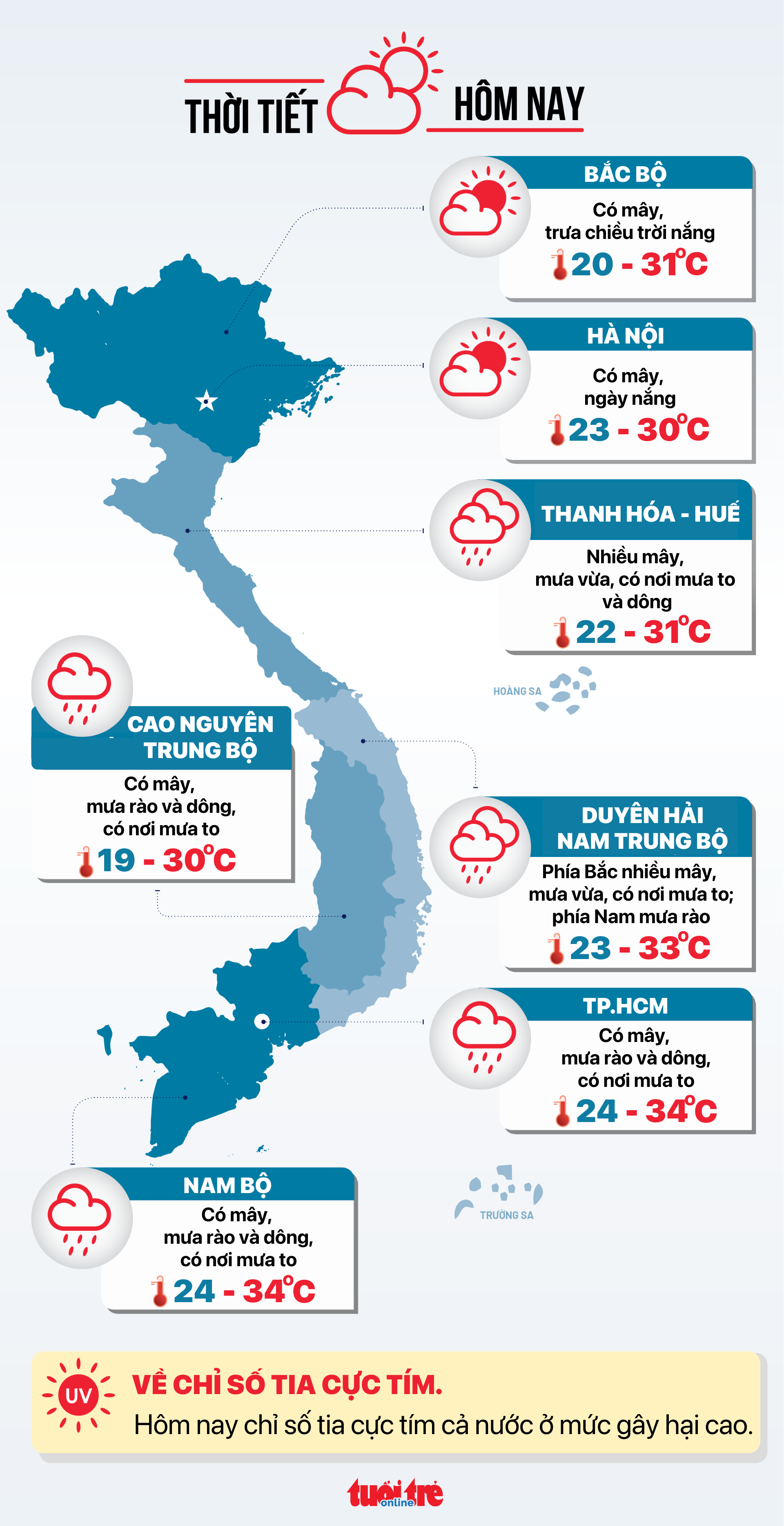 今日天气 20-10：北部白天晴朗，夜晚寒冷；中部大雨