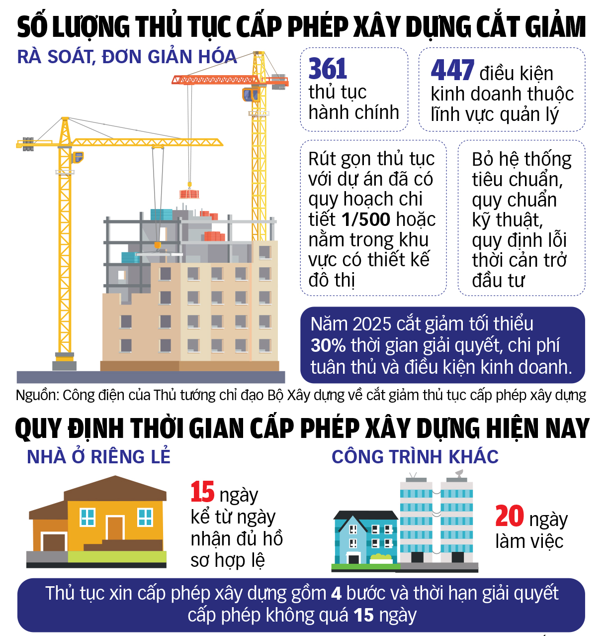 取消建筑许可证：双赢
